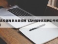 高校辅导员文员招聘（高校辅导员招聘公平吗）