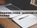 高校教师招聘工作考核表（高校教师招聘工作考核表模板）
