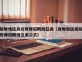 邯郸地区高校教师招聘岗位表（邯郸地区高校教师招聘岗位表公示）
