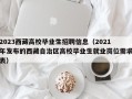 2023西藏高校毕业生招聘信息（2021年发布的西藏自治区高校毕业生就业岗位需求表）