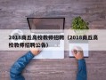 2018商丘高校教师招聘（2018商丘高校教师招聘公告）