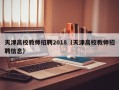 天津高校教师招聘2018（天津高校教师招聘信息）