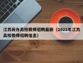 江苏民办高校教师招聘最新（2021年江苏高校教师招聘信息）