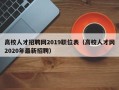 高校人才招聘网2019职位表（高校人才网2020年最新招聘）