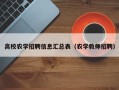 高校农学招聘信息汇总表（农学教师招聘）